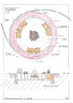 Pflanzarbeiten durch Garten- und Landschaftsbau Jens Lütge